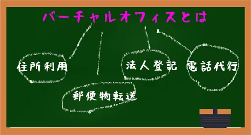 バーチャルオフィスとは住所利用、郵便物転送、法人登記、電話代行などのサービス