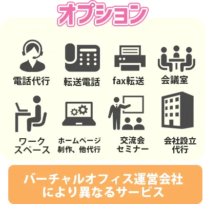 オプション/電話代行、電話転送、貸会議室、ホームぺージ制作、ワークスペース、