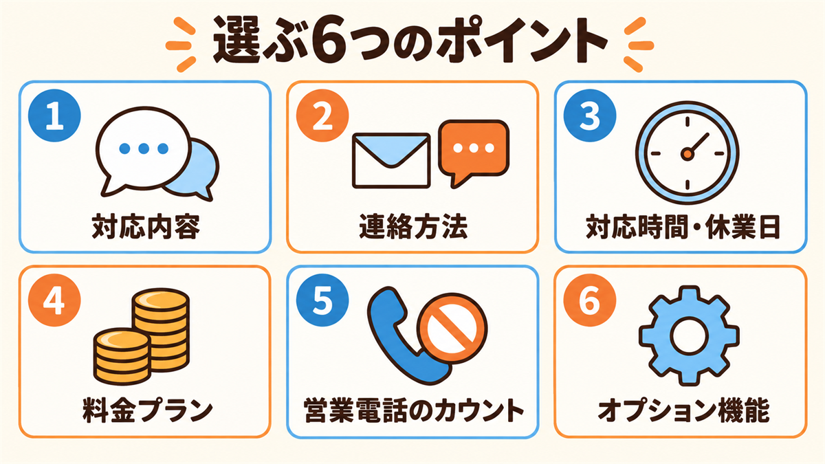 電話代行を選ぶ6つのポイント（対応内容、連絡方法、対応時間・休業日、料金プラン、営業電話のカウント、オプション機能）の図