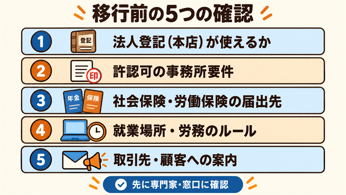 バーチャルオフィス化の前の5つの確認（法人登記、許認可の事務所要件、社会保険・労働保険の届出先、就業場所・労務のルール、取引先・顧客への案内）