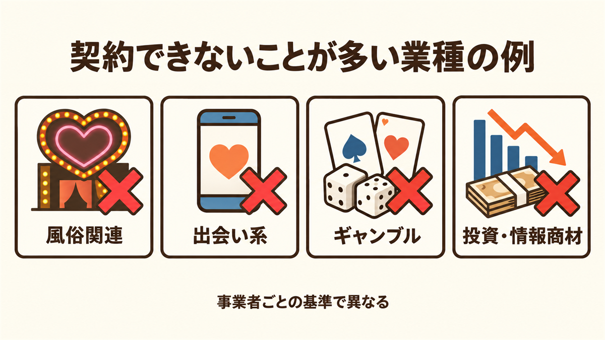 バーチャルオフィスで契約できないことが多い業種の例（風俗関連・出会い系・ギャンブル・投資や情報商材）の図