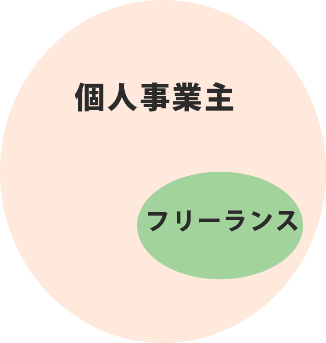 個人事業主とフリーランスの位置づけ