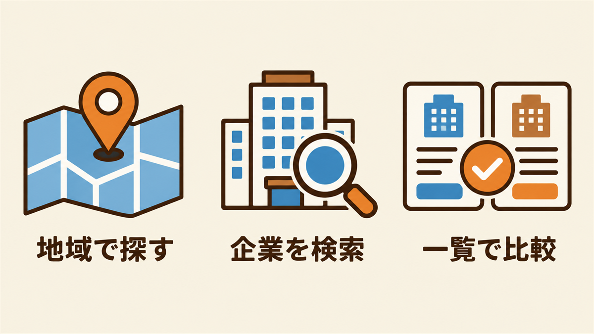 企業・地域情報を探せるディレクトリサイトの分野（地域で探す・企業を検索・一覧で比較）を示した図解