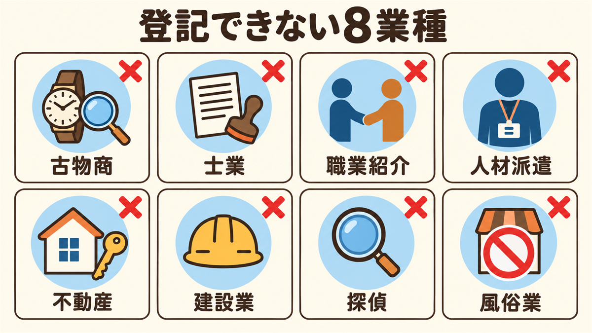 バーチャルオフィスの住所で登記できない許認可8業種（古物商・士業・職業紹介・人材派遣・不動産・建設業・探偵・風俗業）の図解
