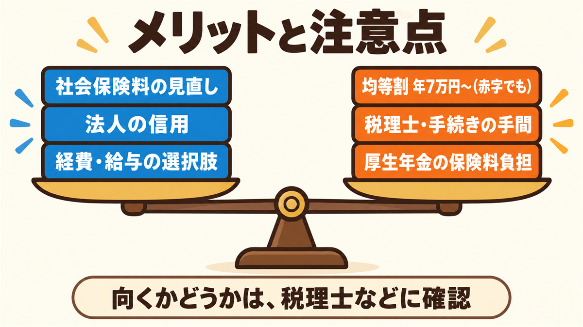 マイクロ法人のメリット（社会保険料の見直し・法人の信用・経費や給与の選択肢）と注意点（均等割・税理士や手続きの手間・厚生年金の保険料負担）を天秤で比べた図