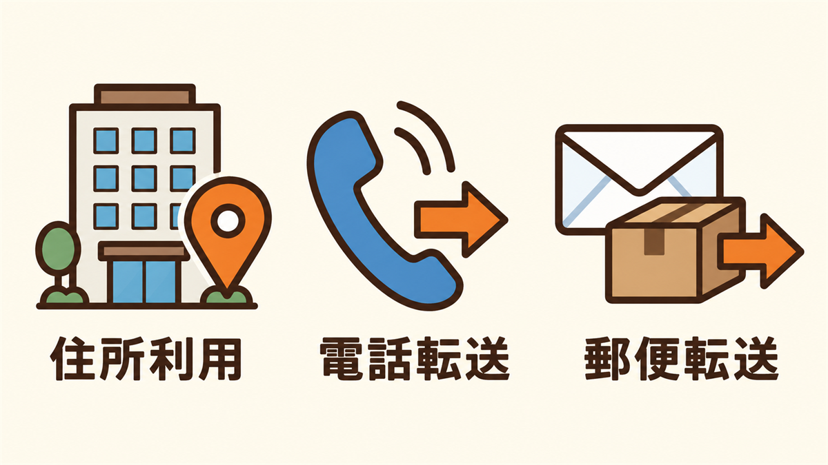 バーチャルオフィスが提供する3つの機能（住所利用・電話番号と転送・郵便物の受け取りと転送）を示す図解