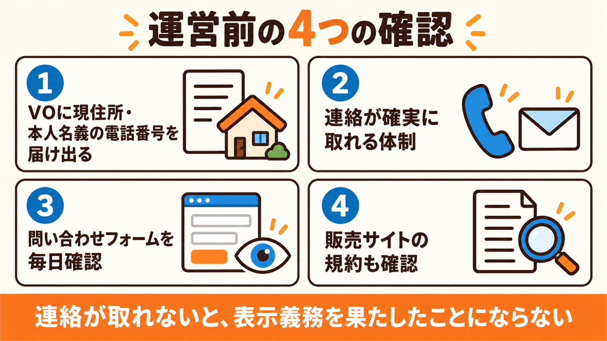 運営前の4つの確認（バーチャルオフィスに現住所・本人名義の電話番号を届け出る、連絡が確実に取れる体制、問い合わせフォームを毎日確認、販売サイトの規約も確認）。連絡が取れないと表示義務を果たしたことにならない
