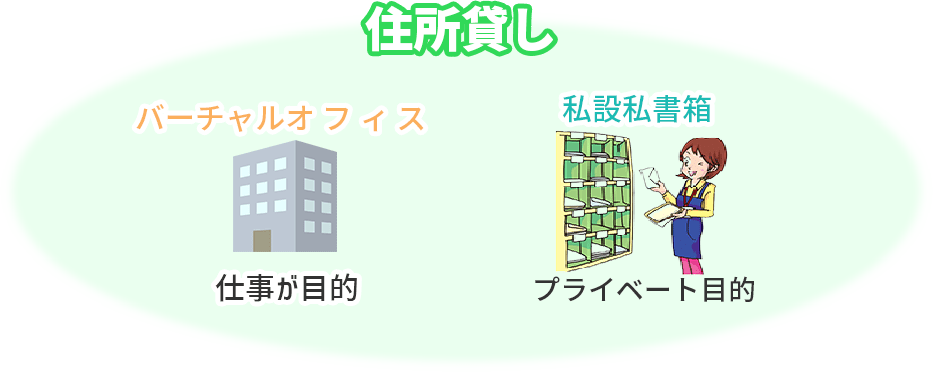 バーチャルオフィスは仕事が目的私書箱はプライベートが目的
