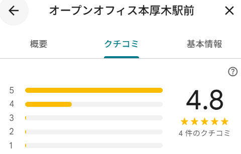 オープンオフィス本厚木駅前googlemap評価