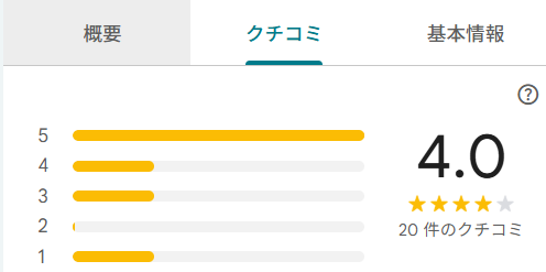 リージャス千葉大栄の口コミ