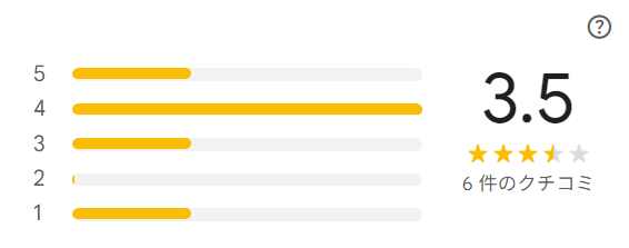 THE HUB 池袋 SOUTH Googleビジネスプロフィールで評価