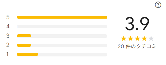 インスクエア池袋 Googleビジネスプロフィールで評価