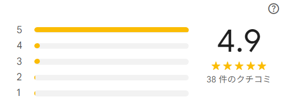 コワーキングスペース＆レンタルオフィス Fellgo（フェルゴ）の口コミ情報
