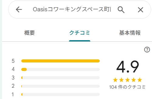Oasisコワーキングスペース町田の口コミ情報