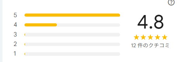 株式会社デクシィのgoogleマイビジネスの口コミ