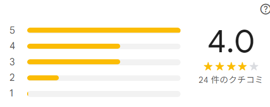 三島トラストの声
