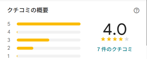 googleマイビジネス口コミ