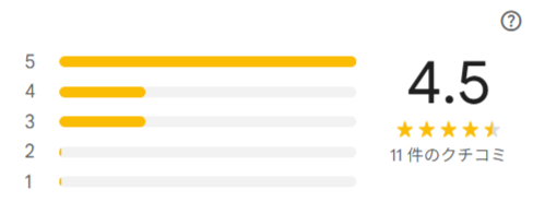 goolemyビジネス4.5