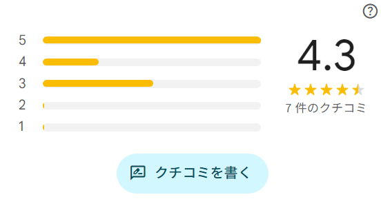 静岡シェアオフィスのGoogleレビュー評価