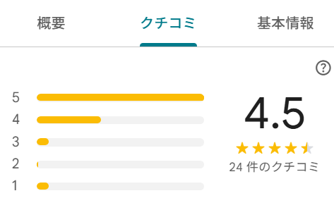 googleマイビジネス