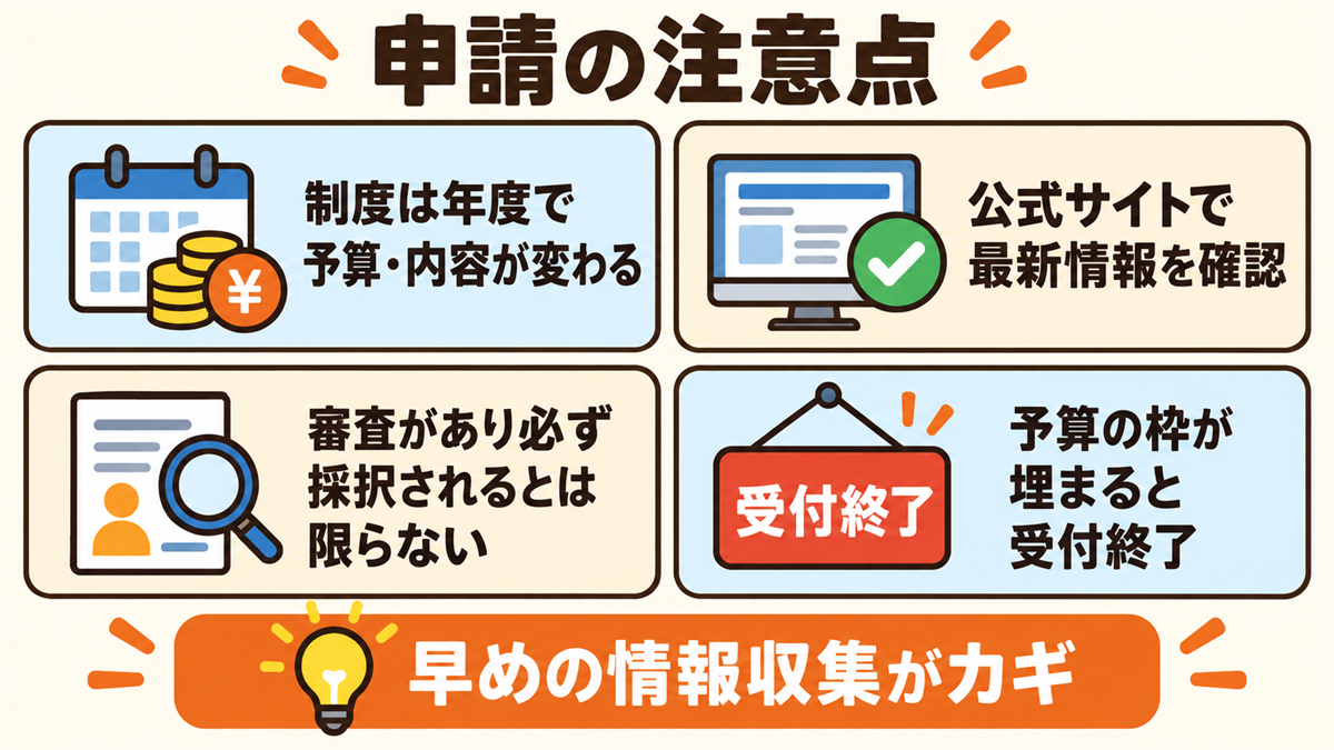 申請の注意点。制度は年度で予算と内容が変わる、公式サイトで最新情報を確認する、審査があり必ず採択されるとは限らない、予算の枠が埋まると受付終了になる、条件が緩い・注目度が高い制度ほど早く埋まりやすい