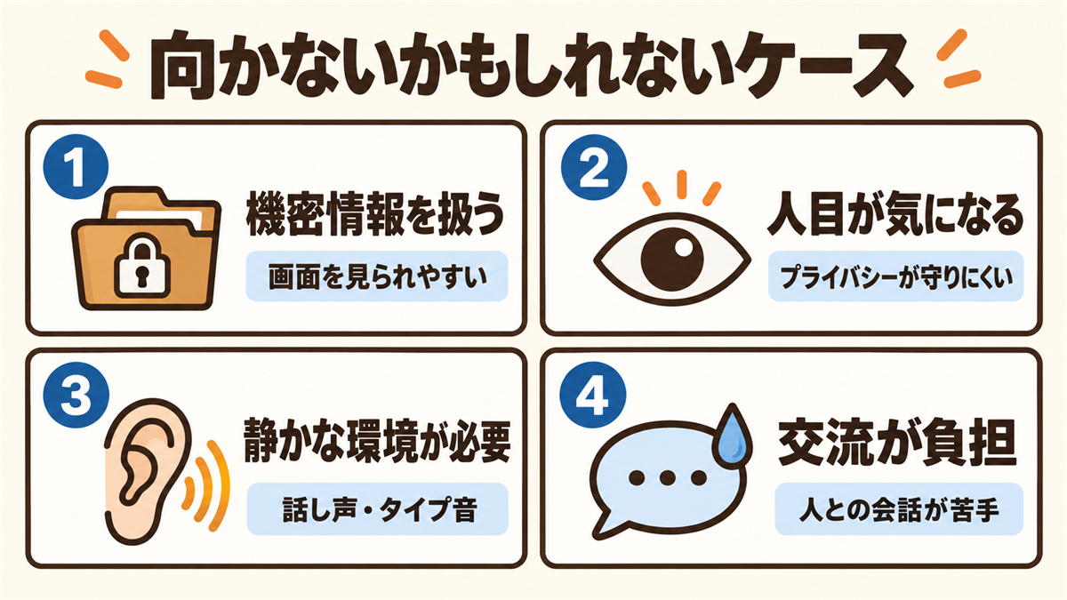 コワーキングスペースが向かないかもしれない4つのケース。機密情報を扱う（画面を見られやすい）、人目が気になる（プライバシーが守りにくい）、静かな環境が必要（話し声やタイプ音）、交流が負担（人との会話が苦手）