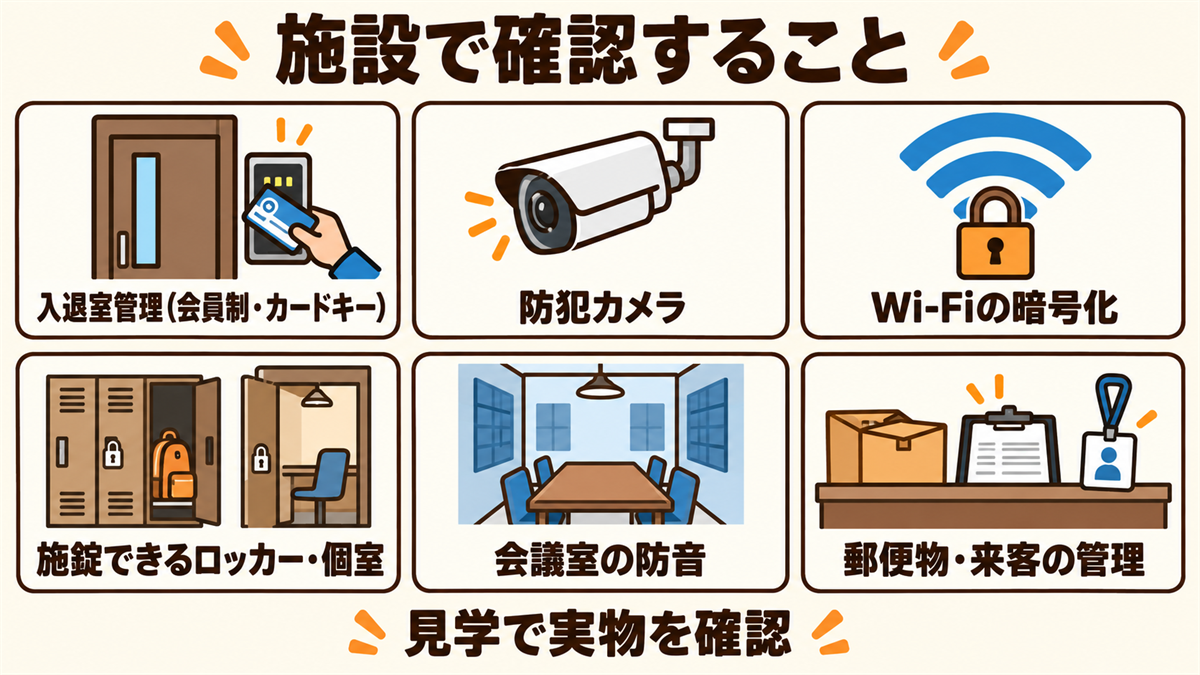 施設で確認したいセキュリティ。入退室管理（会員制・カードキー）、防犯カメラ、Wi-Fi（暗号化・利用者ごとの管理）、施錠できるロッカー・個室、会議室の防音、郵便物・来客の管理