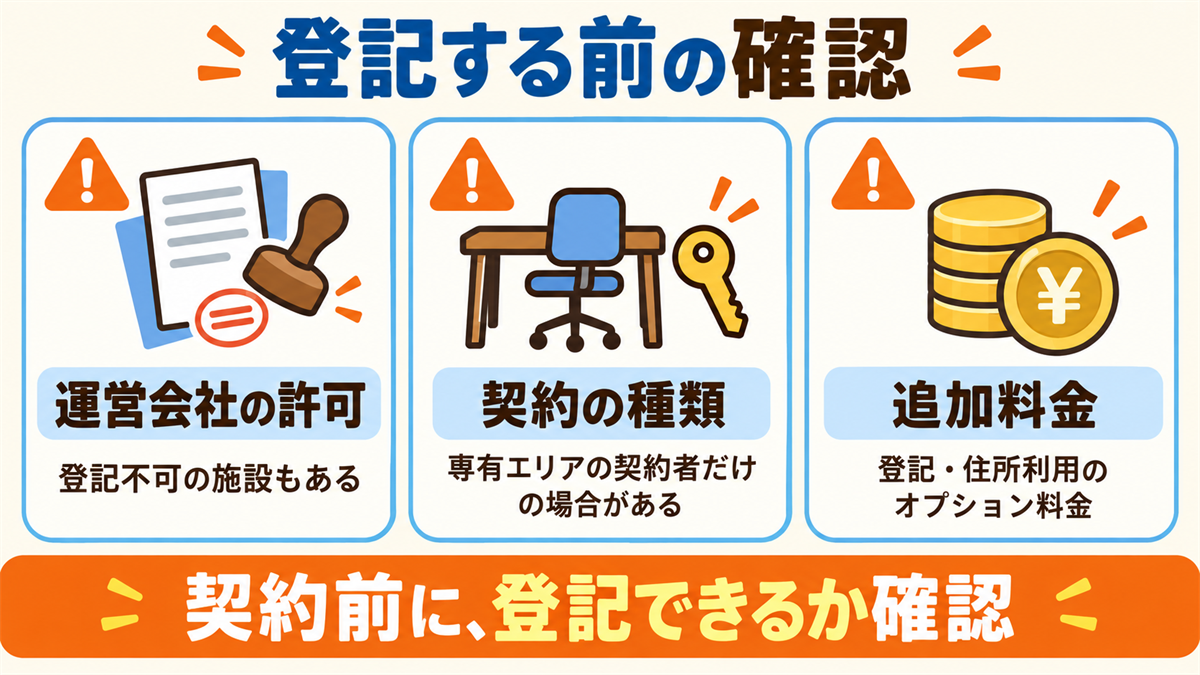 シェアオフィスで法人登記する前の確認。運営会社の許可（登記不可の施設もある）、契約の種類（専有エリアの契約者だけの場合がある）、追加料金（登記・住所利用のオプション料金）